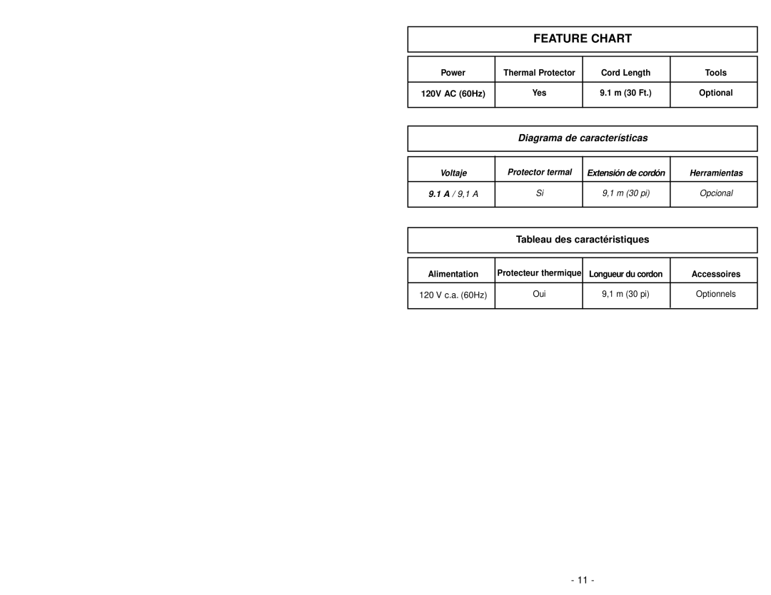 Panasonic MC-V5258 manuel dutilisation Feature Chart 