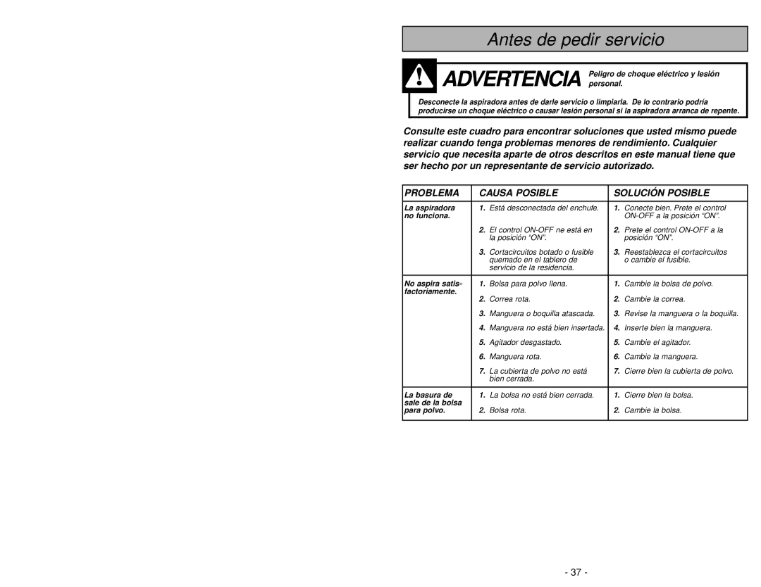 Panasonic MC-V5258 manuel dutilisation Antes de pedir servicio 