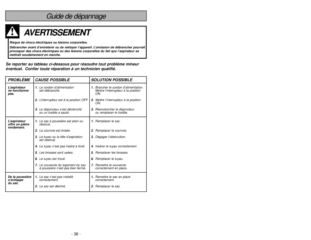 Panasonic MC-V5258 manuel dutilisation Avertissement 