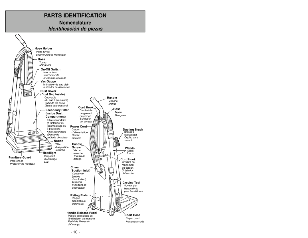 Panasonic MC-V5261 manuel dutilisation Parts Identification, Nomenclature 