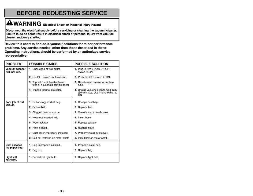 Panasonic MC-V5261 manuel dutilisation Feature Chart 