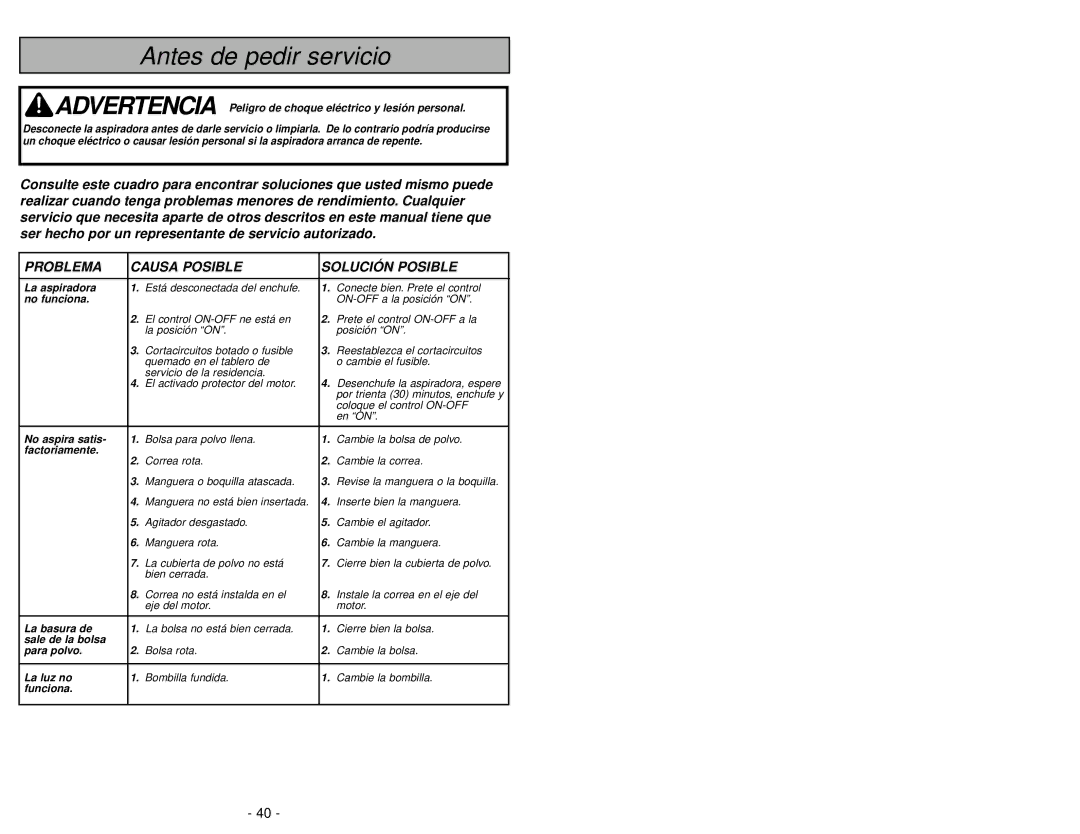 Panasonic MC-V5261 manuel dutilisation Antes de pedir servicio 