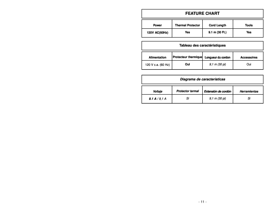 Panasonic MC-V5261 Feature Chart, Tableau des caractéristiques, Diagrama de características, Protecteur thermique 