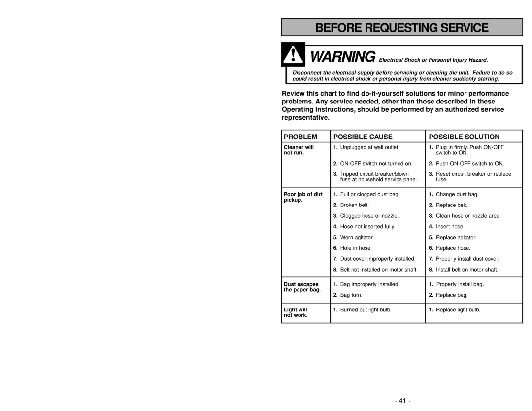 Panasonic MC-V5267 manuel dutilisation Before Requesting Service 