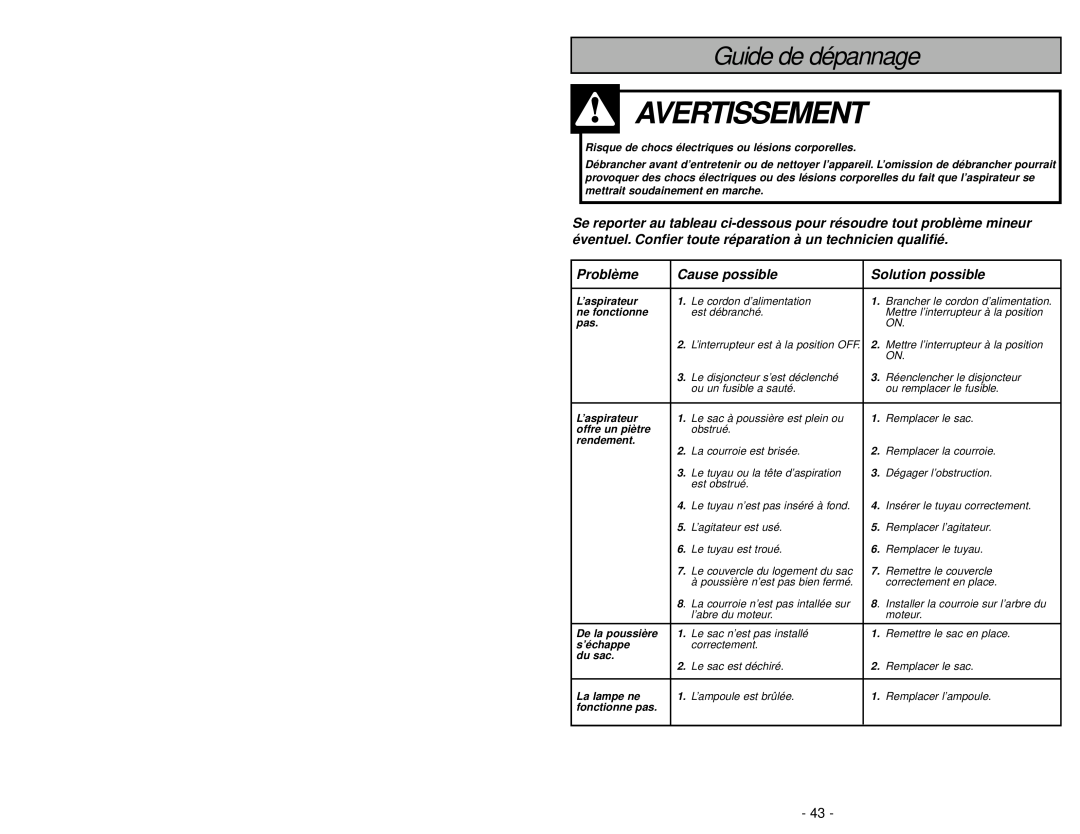 Panasonic MC-V5267 manuel dutilisation Avertissement, Guide de dépannage, Problème, Cause possible, Solution possible 