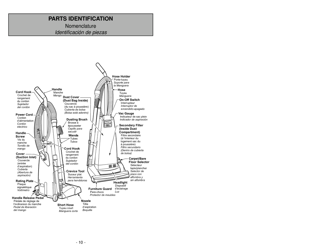 Panasonic MC-V5269 manuel dutilisation Parts Identification 