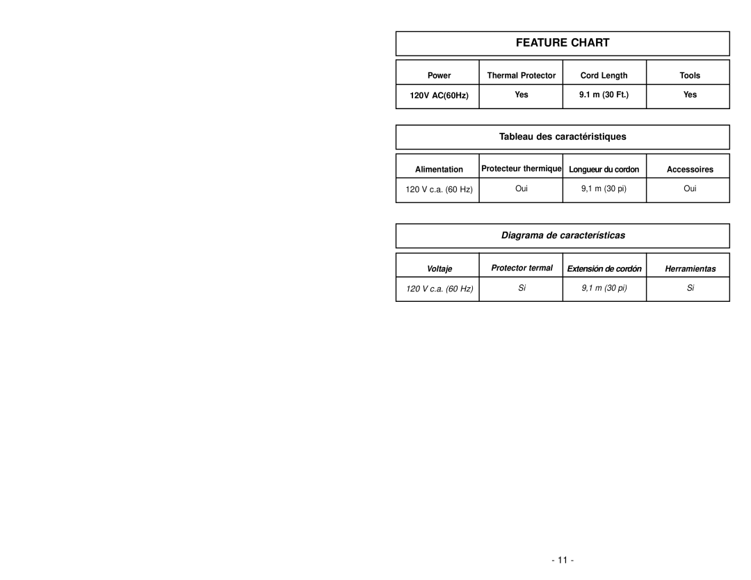 Panasonic MC-V5269 manuel dutilisation Feature Chart 