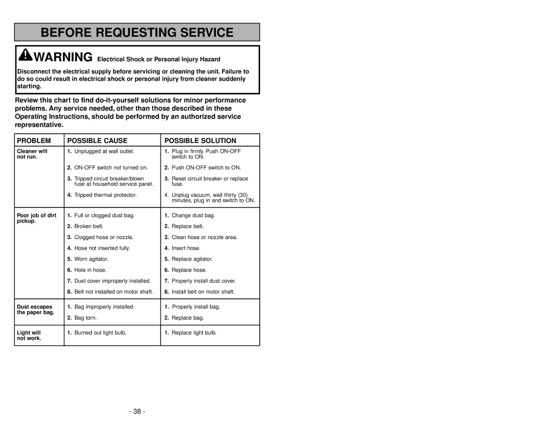 Panasonic MC-V5269 manuel dutilisation Before Requesting Service 