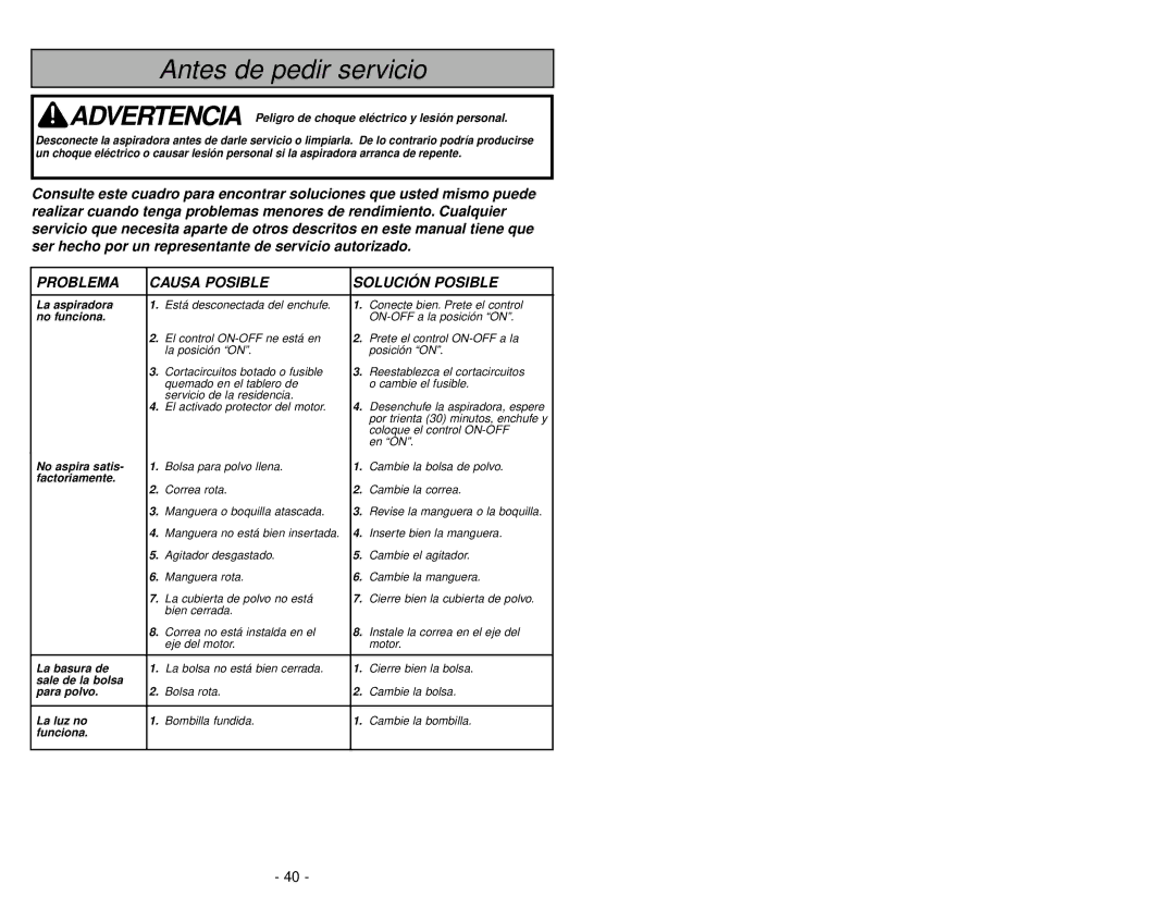 Panasonic MC-V5269 manuel dutilisation Antes de pedir servicio 