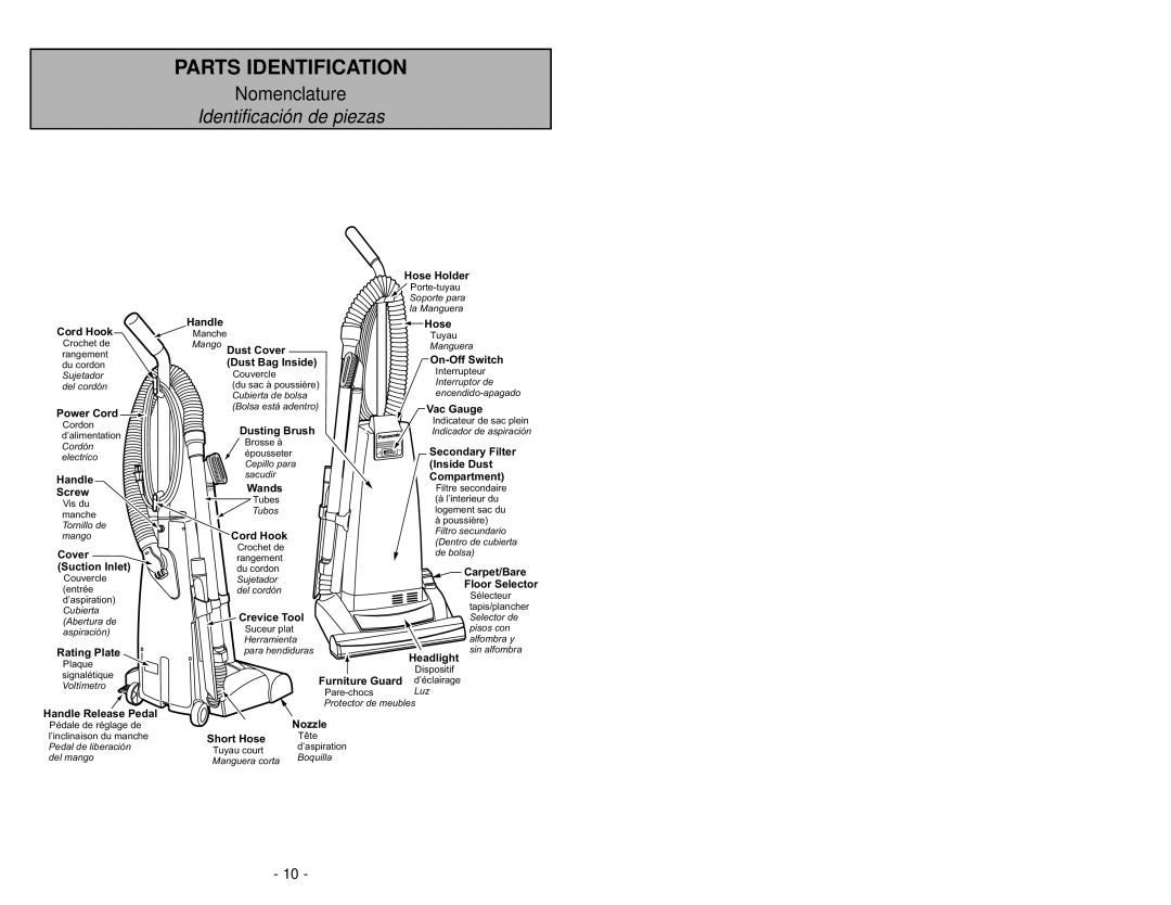 Panasonic MC-V5269 manuel dutilisation Parts Identification, Nomenclature, Identificación de piezas 