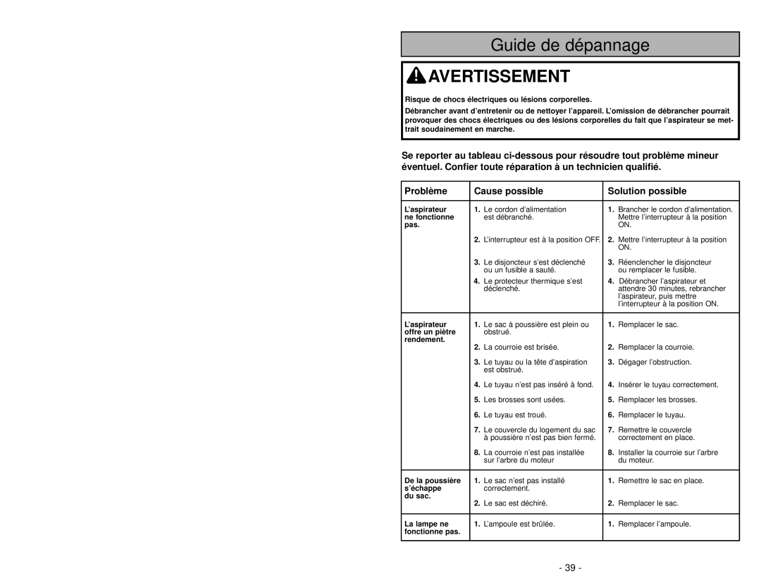 Panasonic MC-V5269 manuel dutilisation Guide de dépannage, Problème, Cause possible, Solution possible, Avertissement 