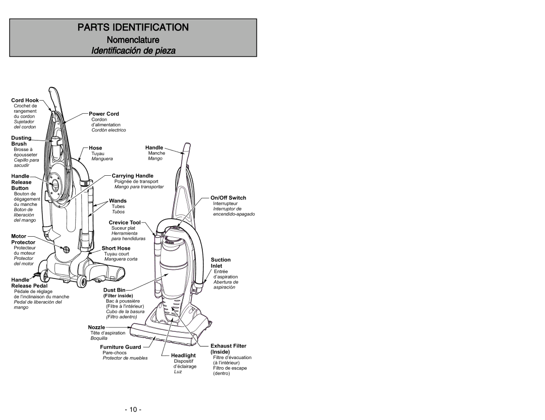 Panasonic MC-V5454 manuel dutilisation Parts Identification, Nomenclature 