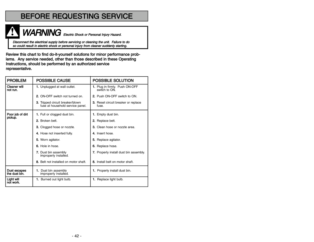 Panasonic MC-V5454 manuel dutilisation Before Requesting Service 