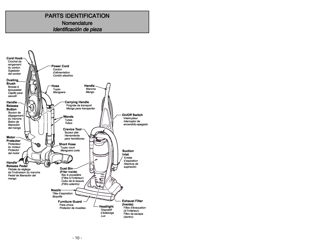 Panasonic MC-V5454 manuel dutilisation Parts Identification, Nomenclature, Identificación de pieza 