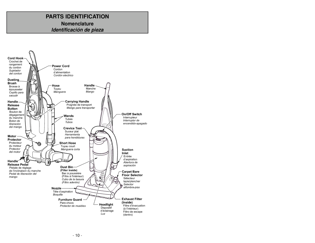 Panasonic MC-V5485 manuel dutilisation Parts Identification, Nomenclature 