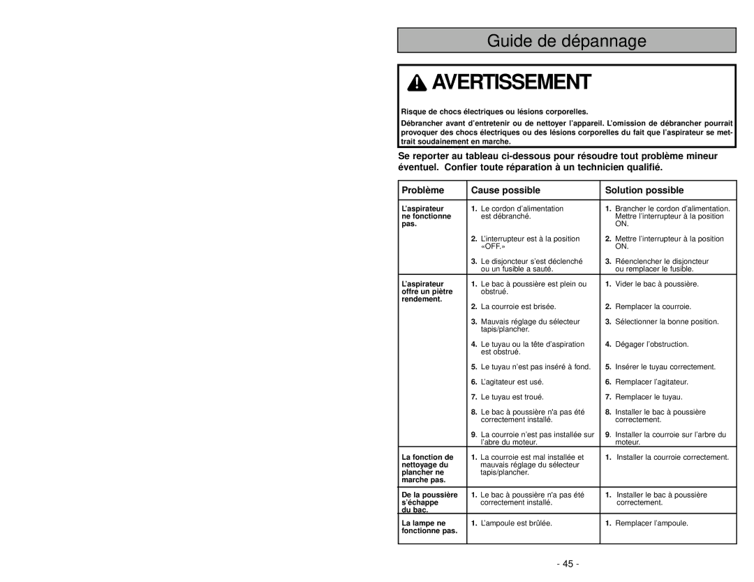 Panasonic MC-V5485 manuel dutilisation Table of Contents 