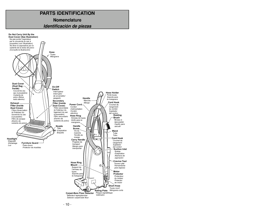 Panasonic MC-V5745 manuel dutilisation Parts Identification, Nomenclature 