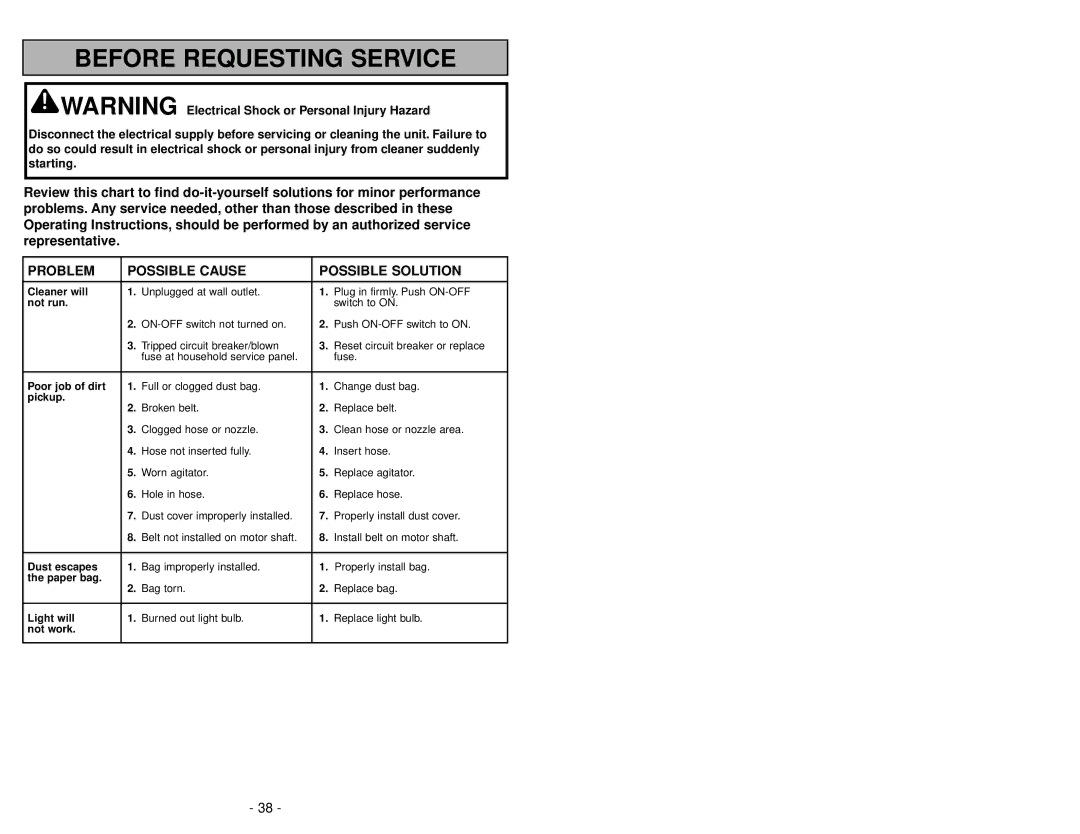 Panasonic MC-V5745 manuel dutilisation Before Requesting Service 