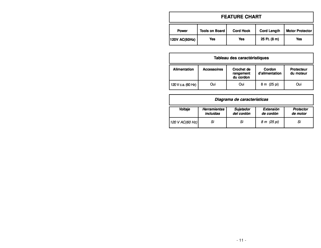 Panasonic MC-V5745 manuel dutilisation Feature Chart, Tableau des caractéristiques, Diagrama de características 