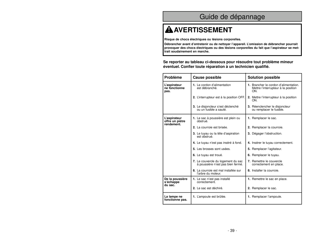 Panasonic MC-V5745 manuel dutilisation Guide de dépannage, Problème, Cause possible, Solution possible, Avertissement 