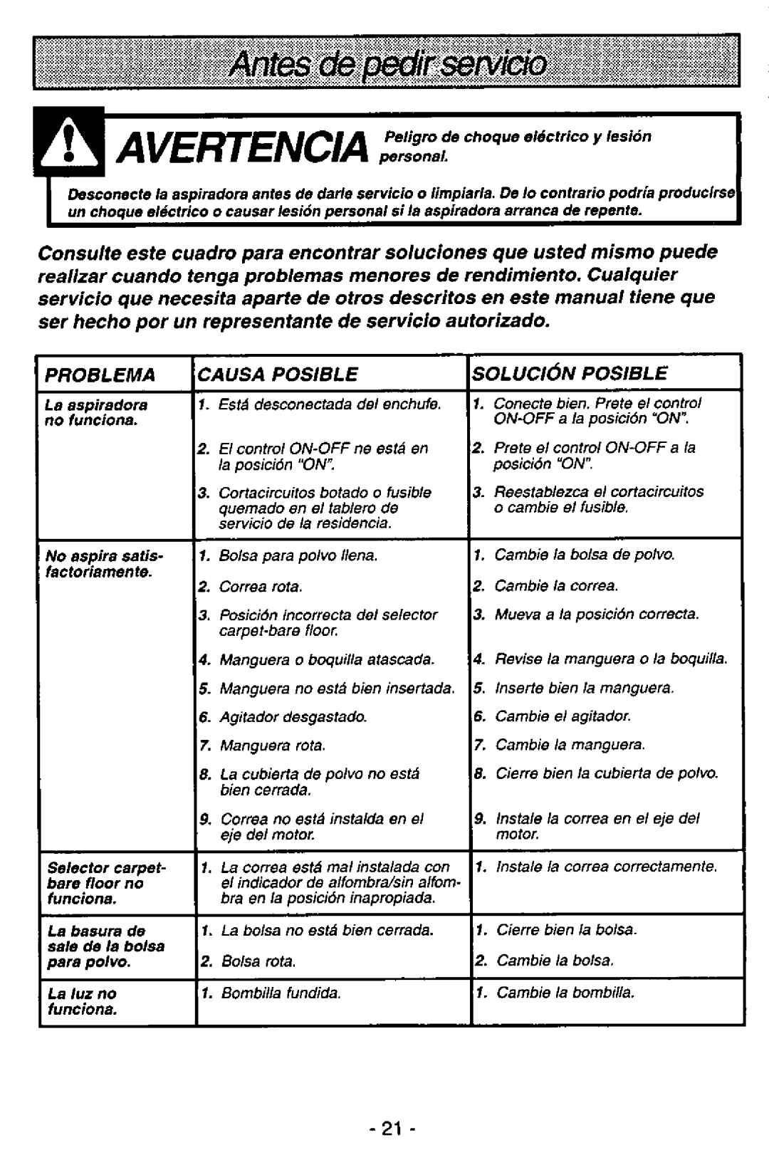 Panasonic MC-V5746 manual 