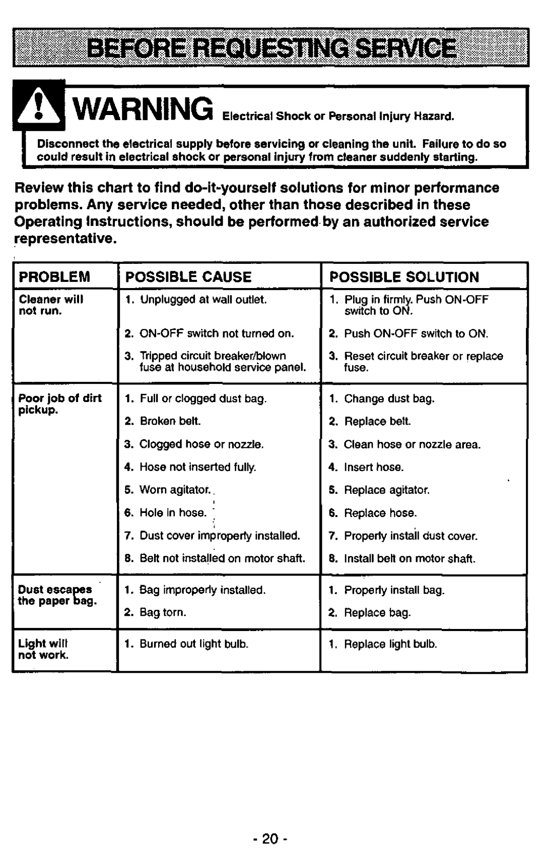 Panasonic MC-V5750 manual 