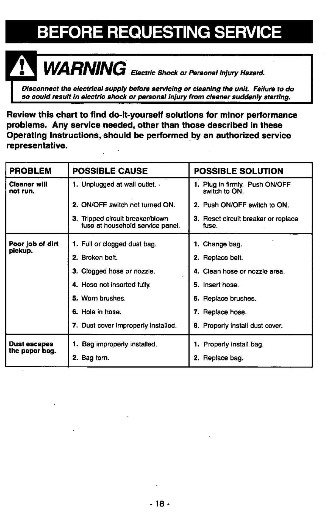 Panasonic MC-V6602 manual 