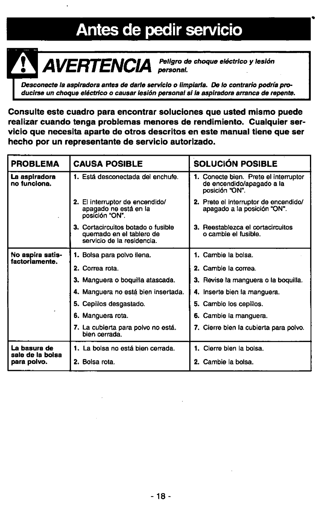 Panasonic MC-V6602 manual 