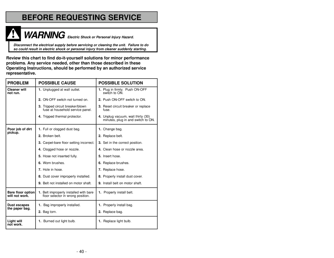 Panasonic MC-V6603 operating instructions Before Requesting Service 