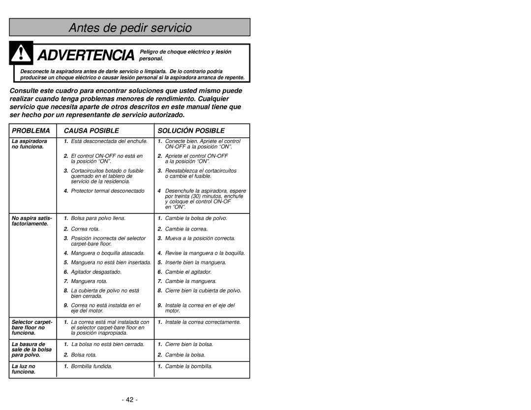 Panasonic MC-V6603 operating instructions Antes de pedir servicio 