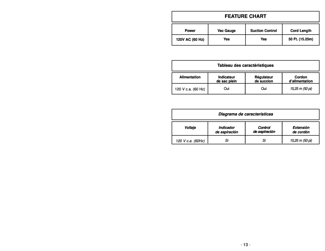 Panasonic MC-V6603 Feature Chart, Tableau des caractéristiques, Diagrama de características, Control, 120 V c.a. 60Hz 