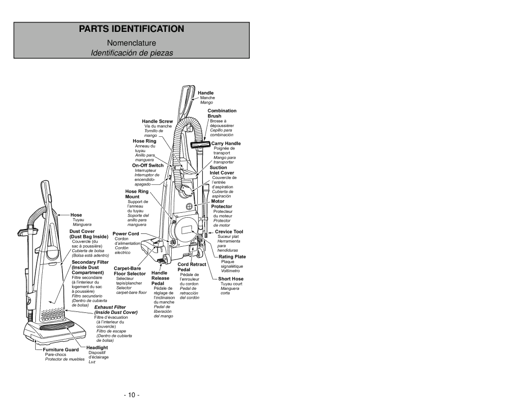 Panasonic MC-V7314 manuel dutilisation Parts Identification 