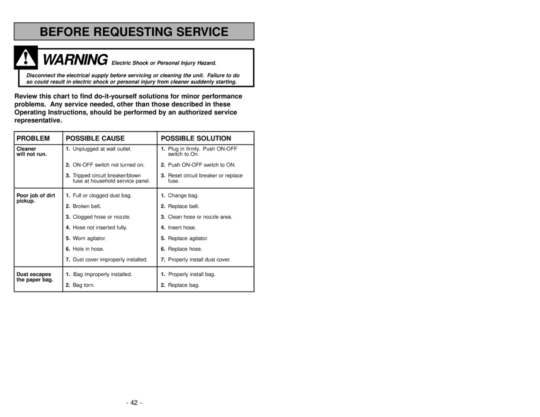 Panasonic MC-V7314 manuel dutilisation Before Requesting Service 