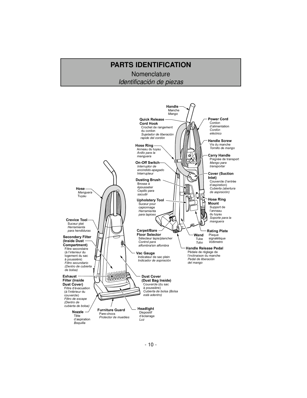 Panasonic MC-V7319 manuel dutilisation Parts Identification 