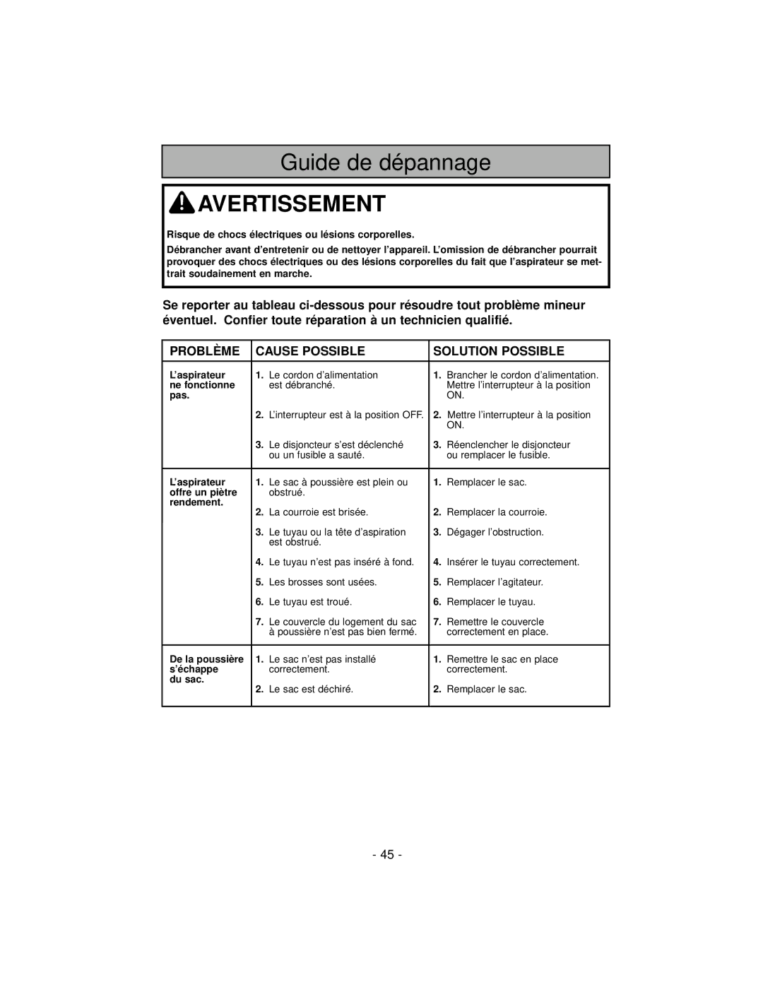 Panasonic MC-V7319 manuel dutilisation Guide de dépannage 