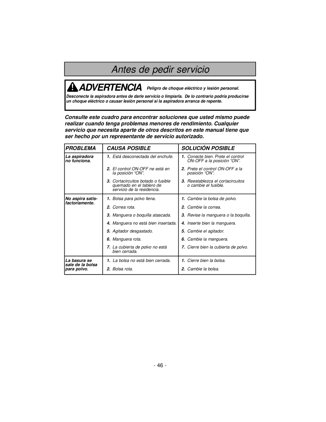 Panasonic MC-V7319 manuel dutilisation Antes de pedir servicio 