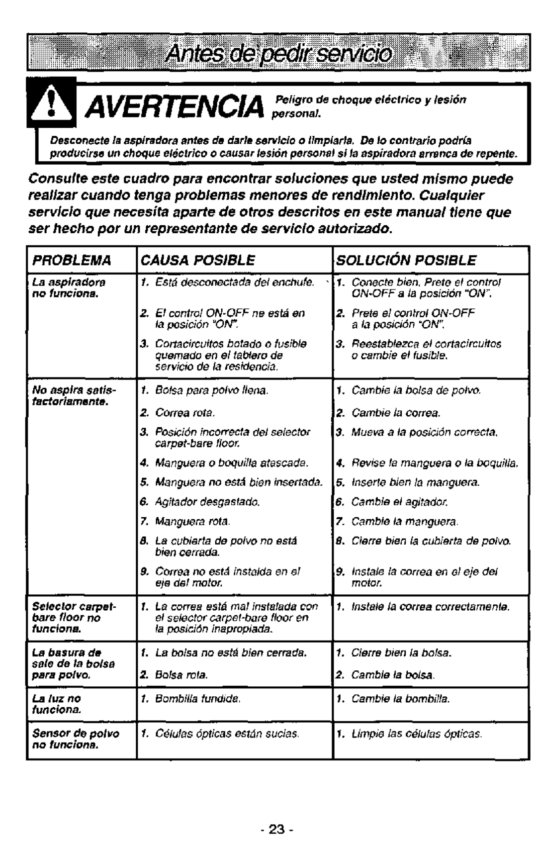 Panasonic MC-V7341 manual 