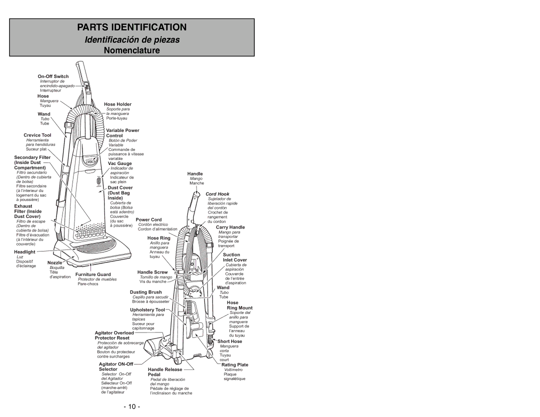 Panasonic MC-V7388 manuel dutilisation Parts Identification, Nomenclature 