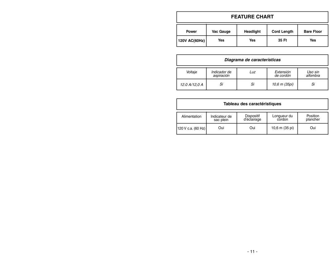 Panasonic MC-V7388 manuel dutilisation Feature Chart 