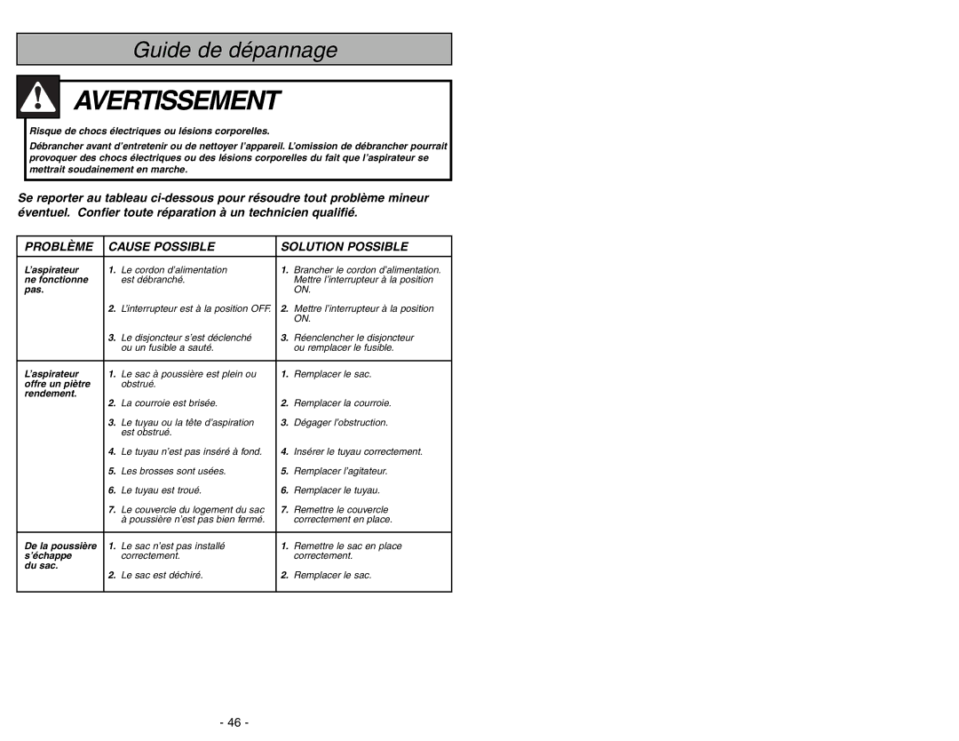 Panasonic MC-V7388 manuel dutilisation Avertissement, Guide de dépannage 