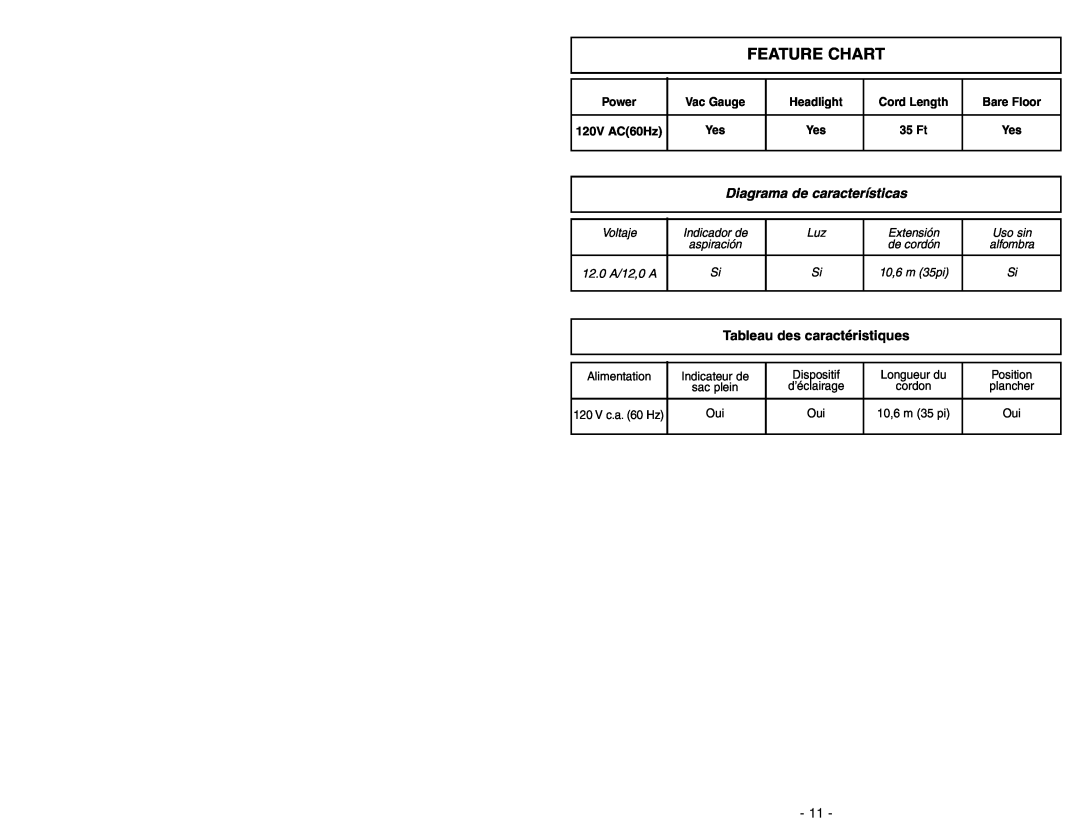 Panasonic MC-V7388 Feature Chart, Diagrama de características, Tableau des caractéristiques, Power, Vac Gauge, Headlight 
