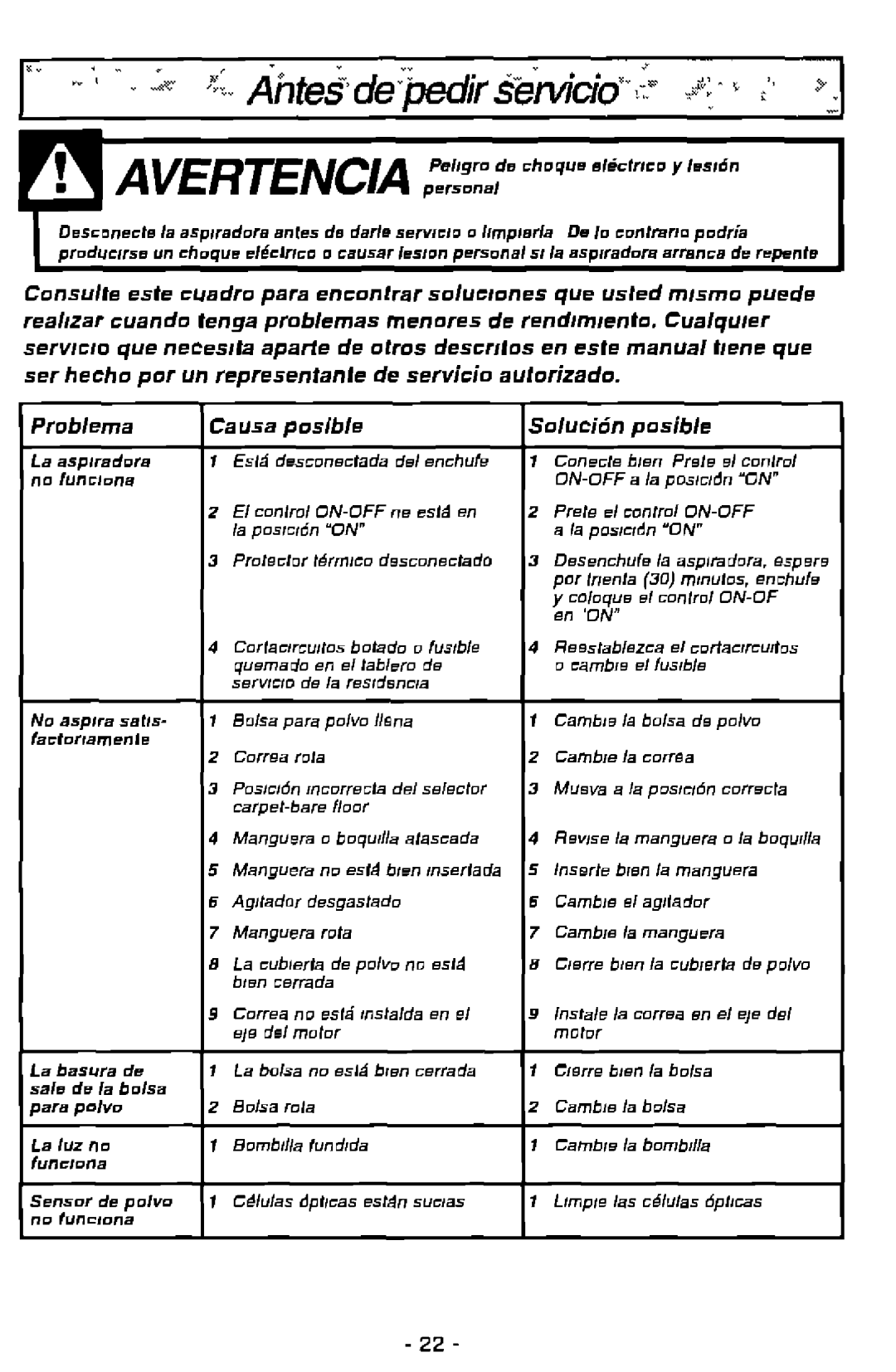 Panasonic MC-V7501 manual 