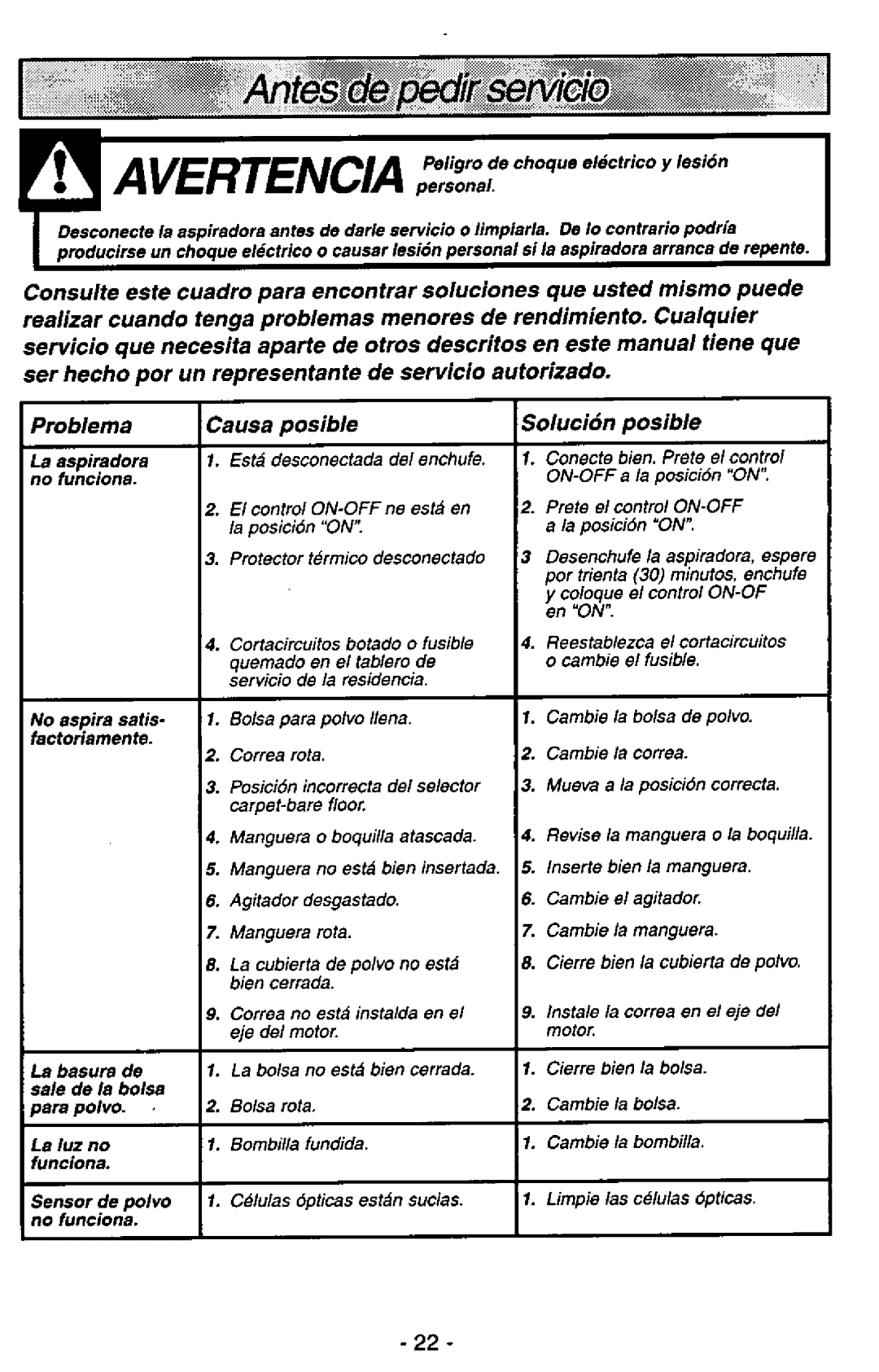 Panasonic MC-V7515 manual 