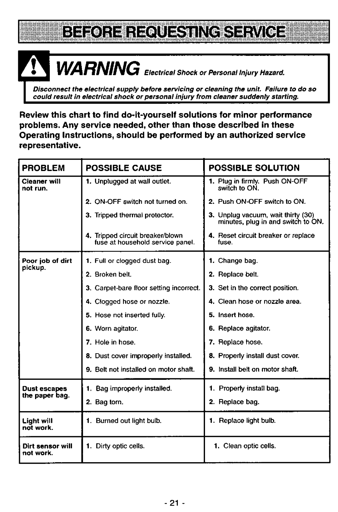 Panasonic MC-V7521 manual 