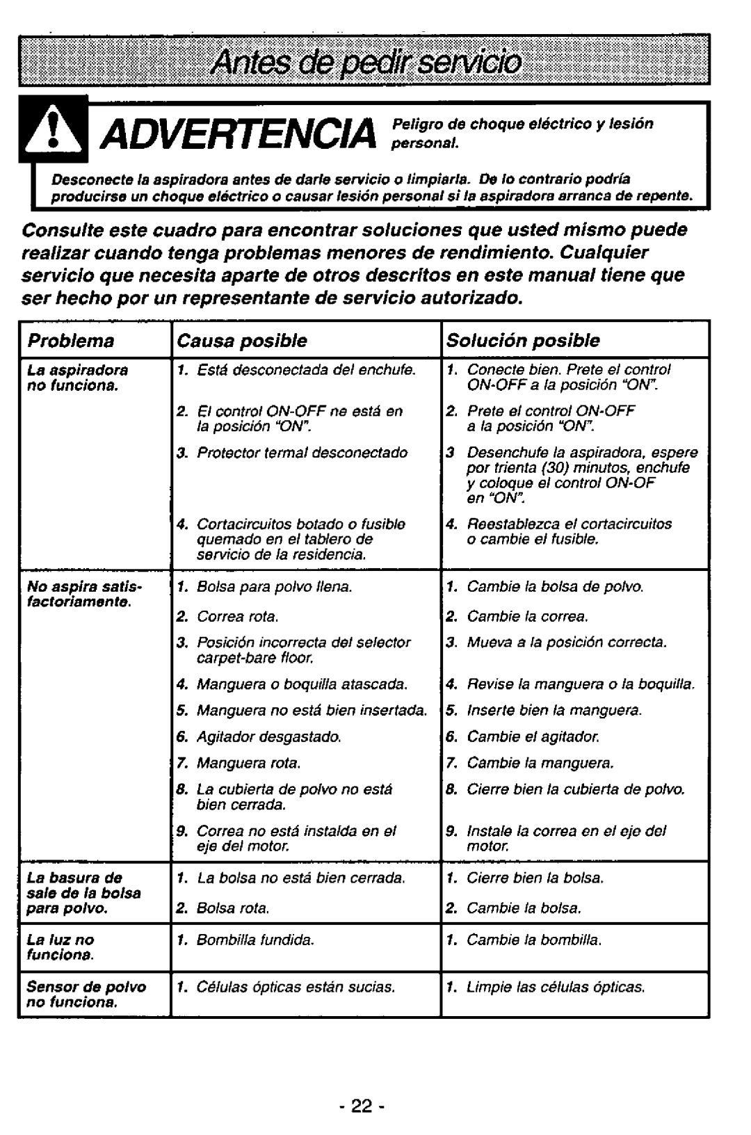 Panasonic MC-V7521 manual 