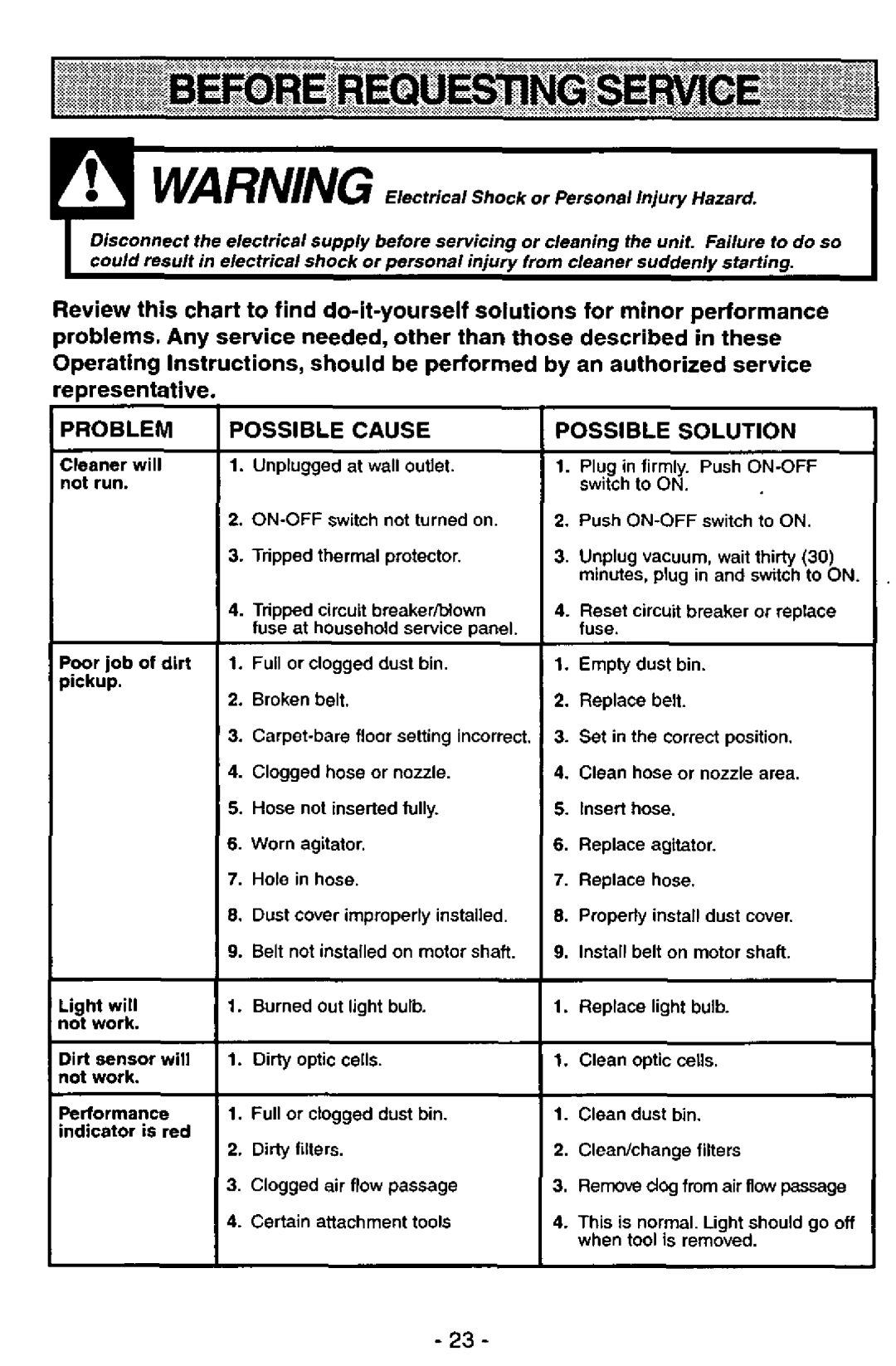 Panasonic MC-V7571 manual 