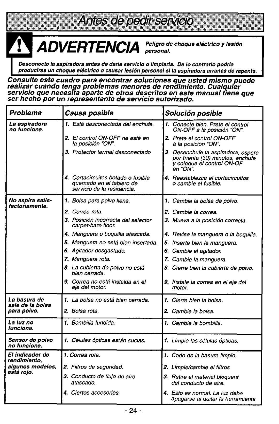 Panasonic MC-V7571 manual 