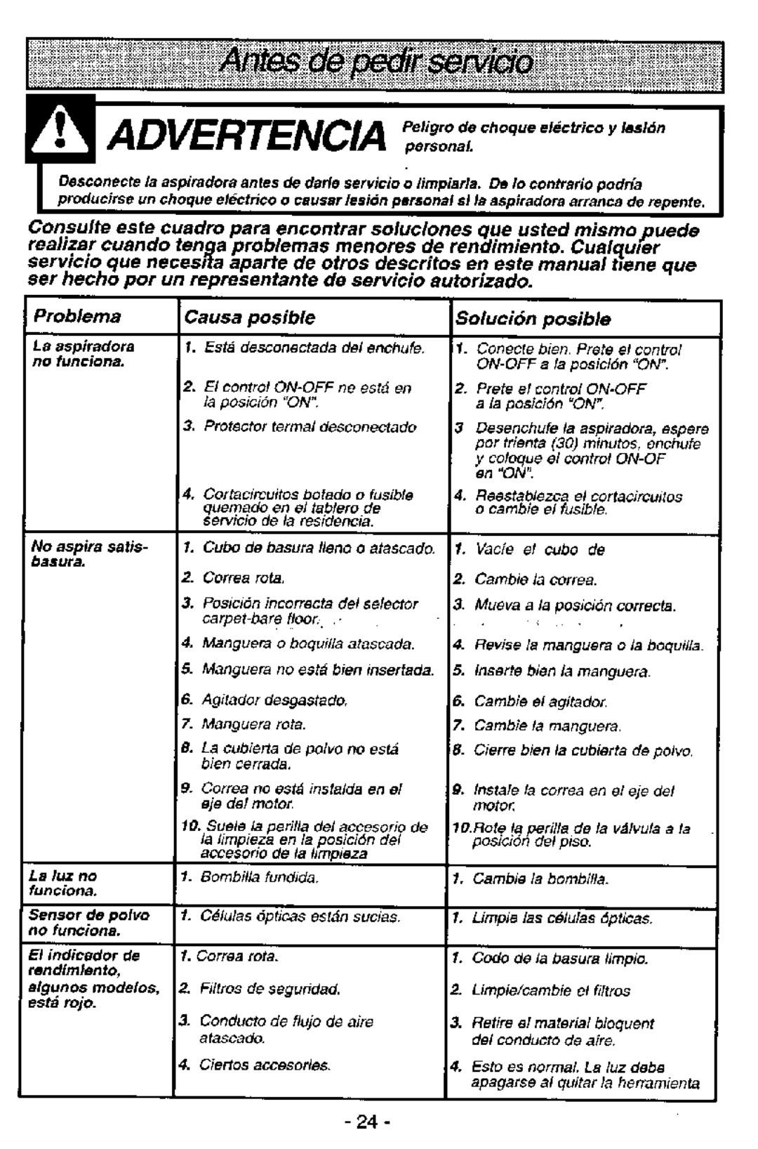 Panasonic MC-V7581 manual 