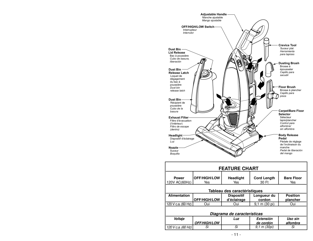 Panasonic MC-V7710 operating instructions Feature Chart 