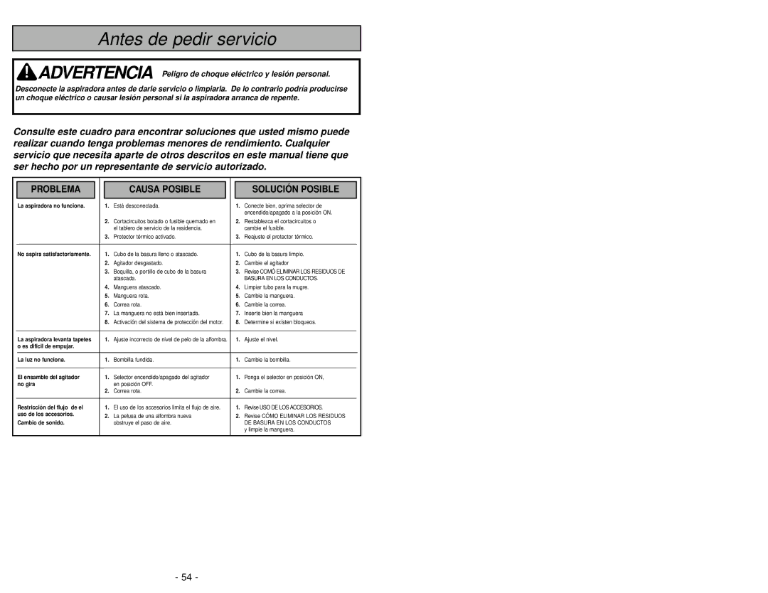 Panasonic MC-V7710 operating instructions Antes de pedir servicio 